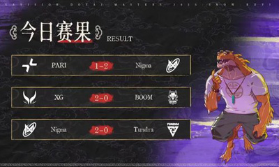 Tidebound顺利晋级，XG喜获Bo3首胜，雪如意明日开启淘汰赛。
